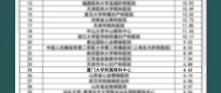 新春捷报!全国GCP机构药物临床试验量值排行榜盛大出炉,牛八体育集团本部厦门眼科中心跻身眼科十*榜1.png 新春捷报!全国GCP机构药物临床试验量值排行榜盛大出炉,牛八体育集团本部厦门眼科中心跻身眼科十*榜1.png