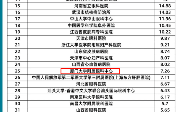 牛八体育旗下2家医院荣登“全国GCP机构药物临床试验量值排行榜”2.png