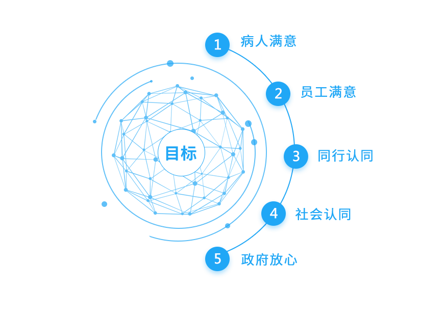 牛八体育的目标